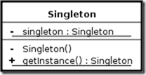 Singleton UML class diagram