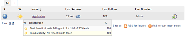 Jenkins Build succeeded dashboard